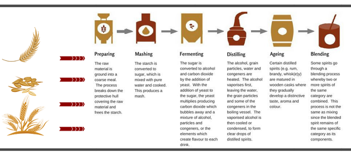 distillation process whisky.png